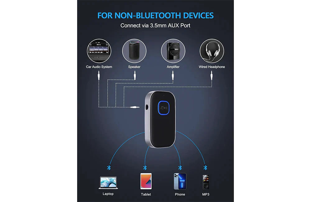 RICEVITORE AUSILIARIO BLUETOOTH